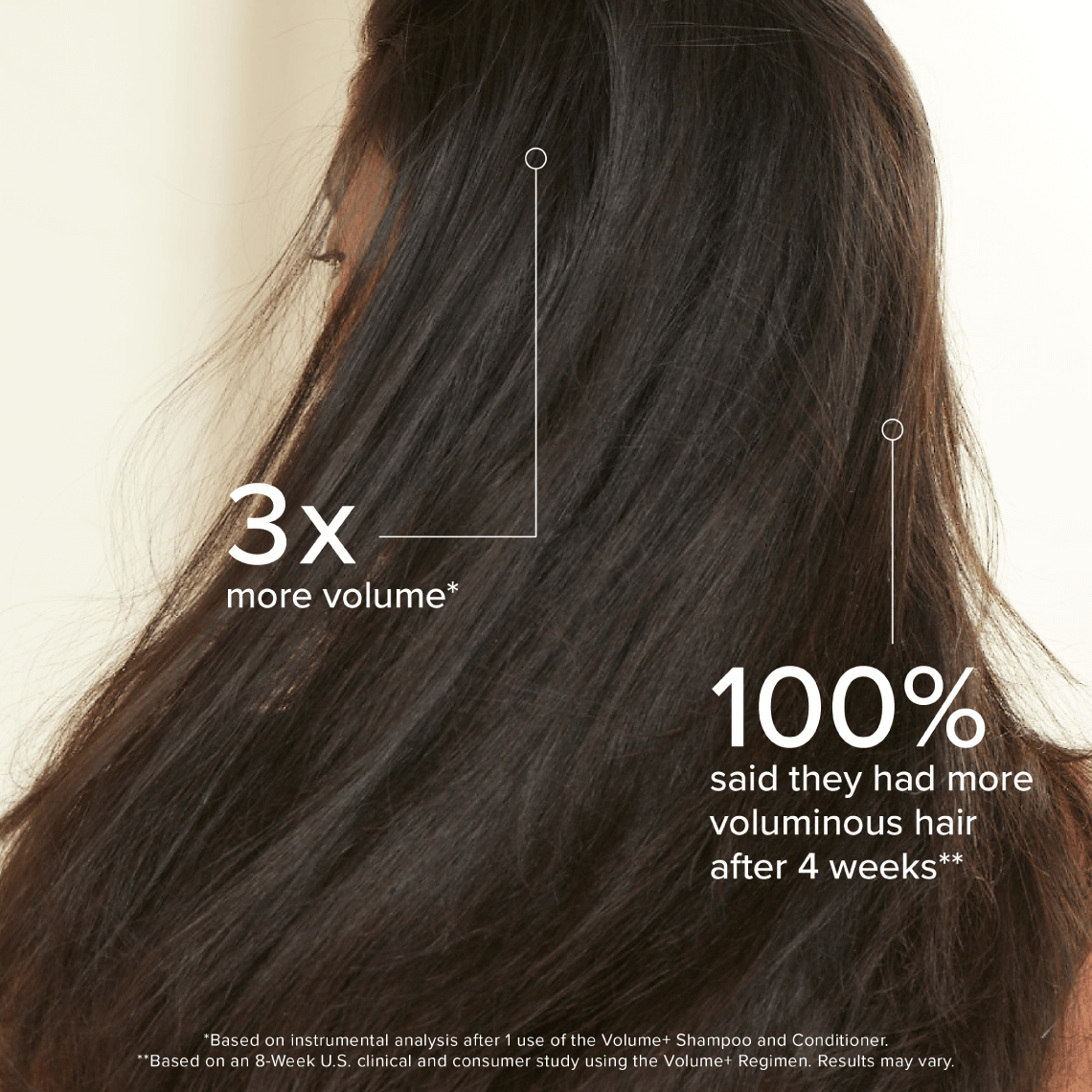 Redefine Anti-Ageing and Volume+ Regimens | Rodan + Fields® AU